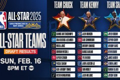 湖人队新秀阿杜·蒂耶罗：213厘米臂展引领篮球新高度